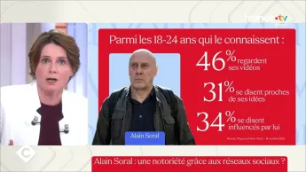 C à vous - "Génération Soral" : une influence inattendue ? L'enquête de Caroline Fourest
