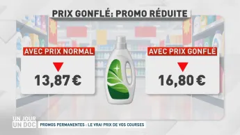 Un jour, un doc - Promos permanentes : le vrai prix de vos courses